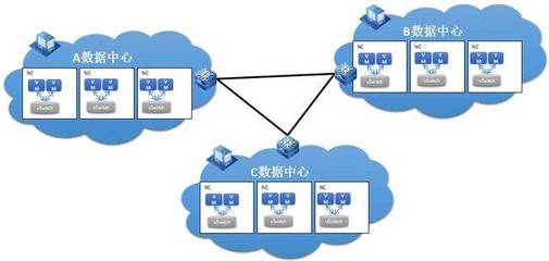 技术特刊 | 为什么说建设大规模云网络需要SDN?