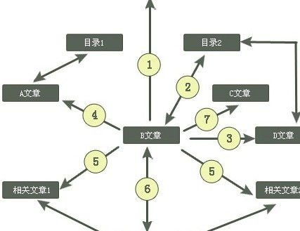 经验分享 济南网站建设内部调整对网络建设影响的对比分析