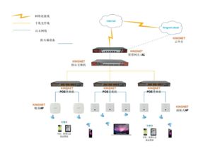 酒店无线网络建设方案 构建高效稳定的数字化服务环境