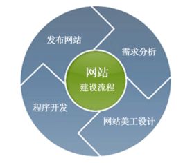 网站建设与网络建设中容易被忽视的关键细节