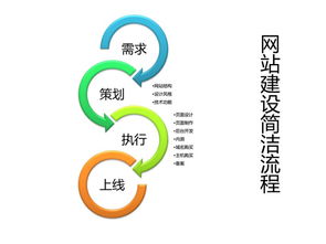 数字经济新基石 网站建设与网络建设的协同发展路径