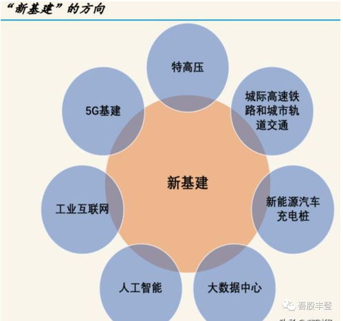 加快5G网络建设进度 工信部引领信息基础设施新跨越