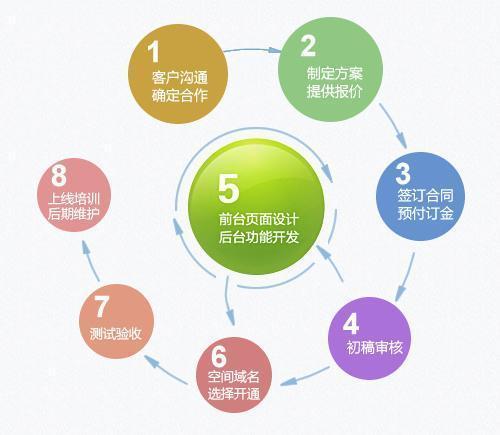 网站建设与网络建设 从零开始的步骤指南