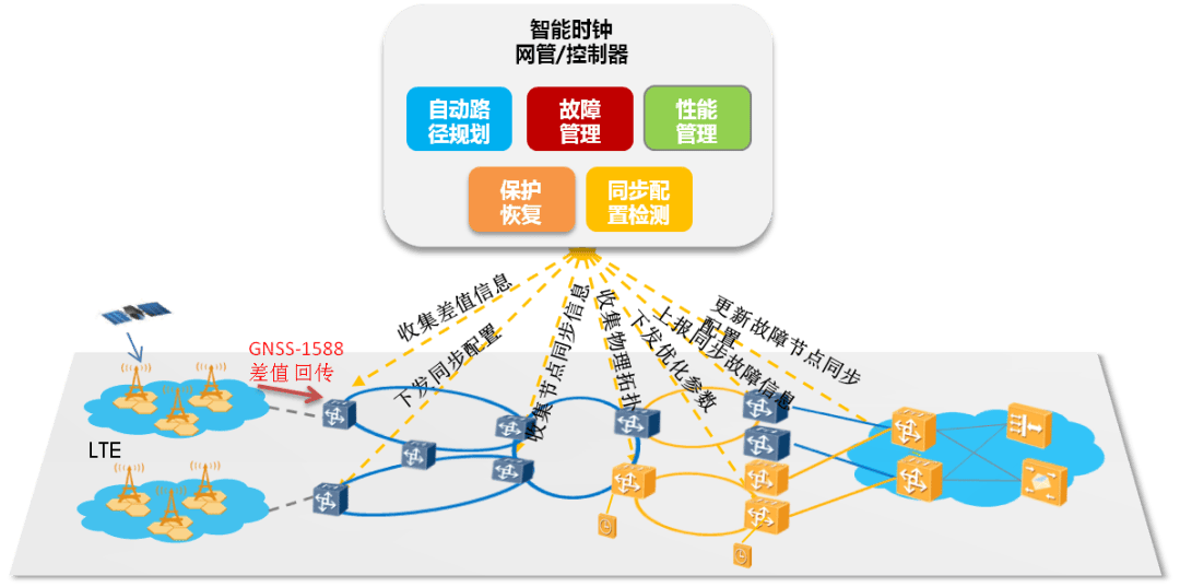 NTP网络时间服务器在5G网络系统建设中的关键作用