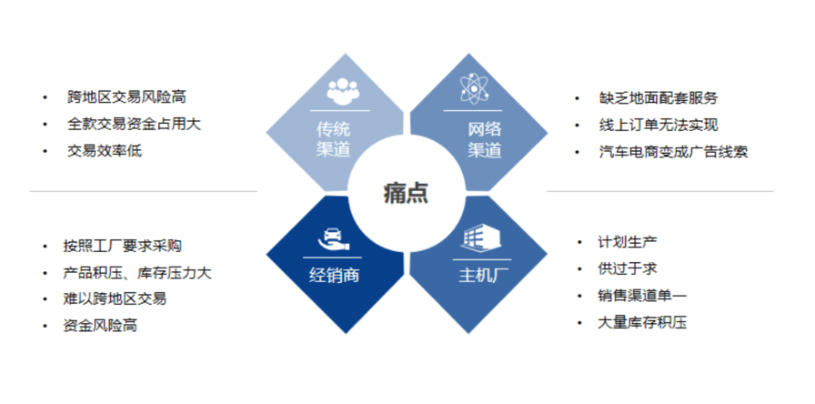 铁丁 构建品牌生态圈，农产品品牌建设要防“骨质疏松”