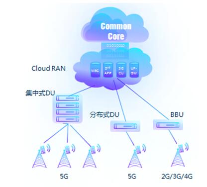 5G契机建设极致创新网络 |