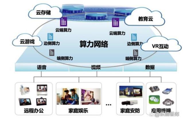 其中,青海省发布《绿色零碳算力网络建设行动计划